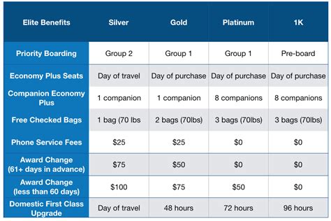 Jan 11, 2024 · How you earn PQPs depends on whether you're booking a United, partner or preferred partner flight. By Elina Geller. and JT Genter. Updated Jan 11, 2024 12:12 p.m. PST. Edited by Meghan Coyle. our ... 